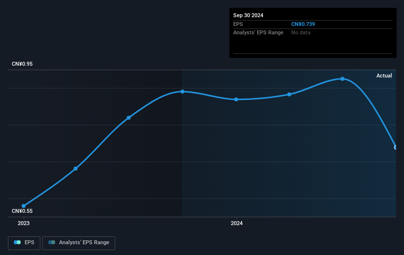 earnings-per-share-growth