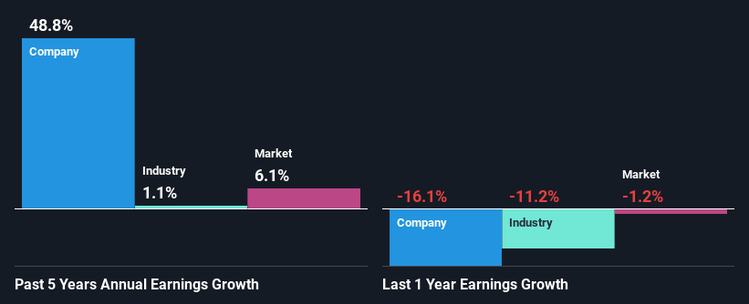 past-earnings-growth