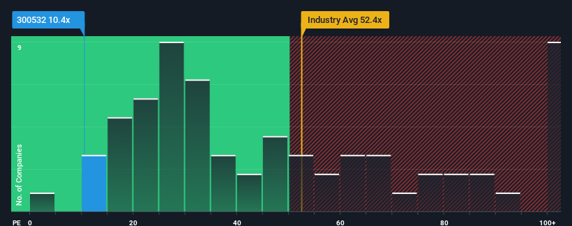 pe-multiple-vs-industry