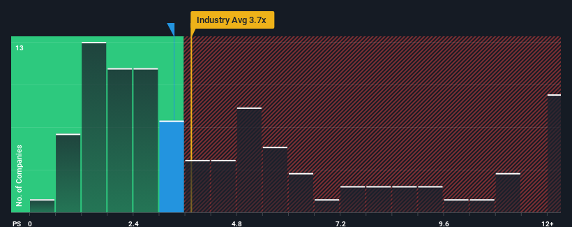 ps-multiple-vs-industry