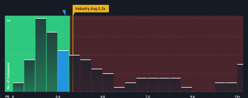 ps-multiple-vs-industry