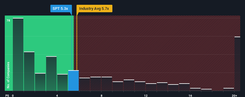 ps-multiple-vs-industry