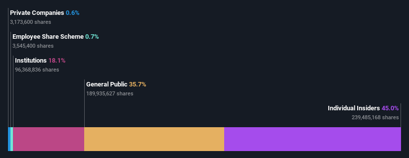 ownership-breakdown