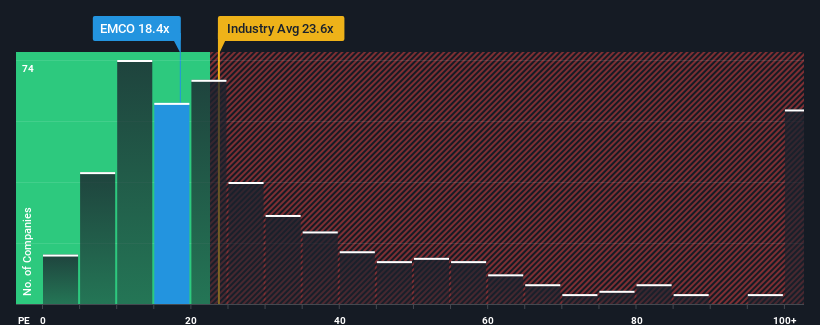 pe-multiple-vs-industry