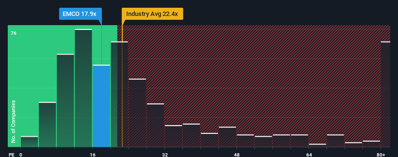 pe-multiple-vs-industry