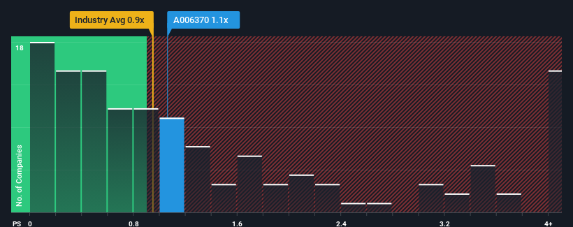 ps-multiple-vs-industry