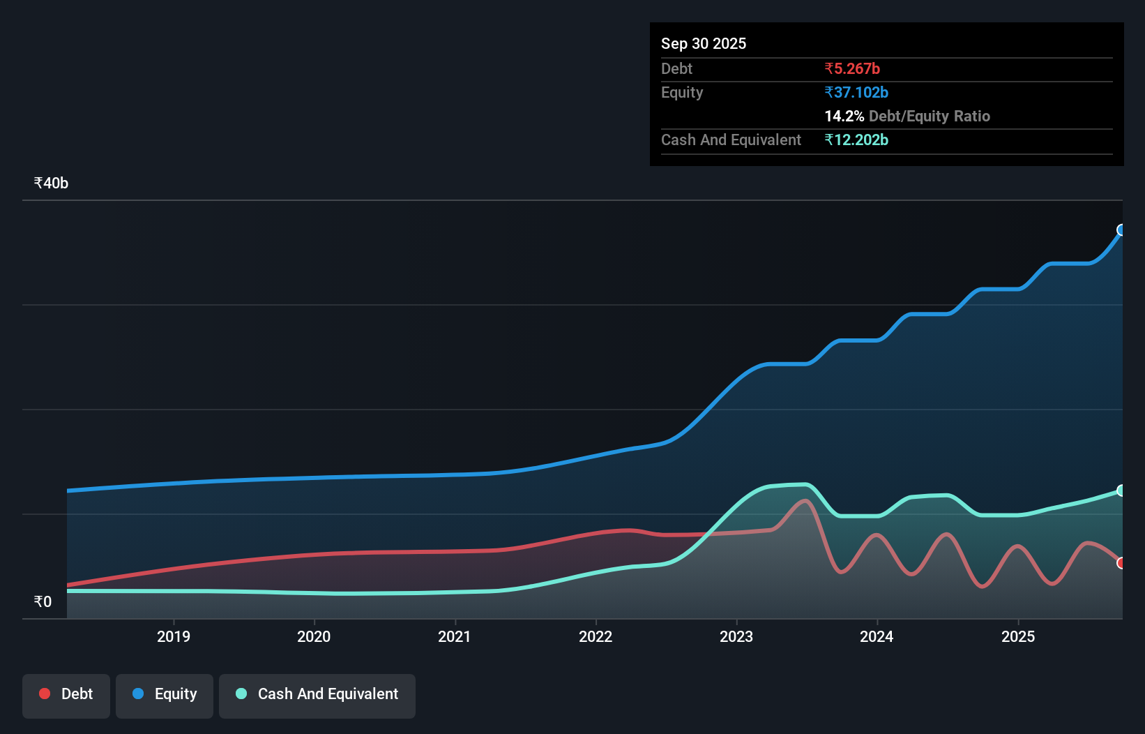 debt-equity-history-analysis