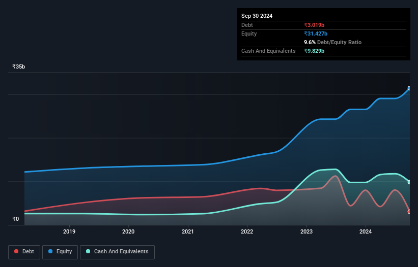 debt-equity-history-analysis