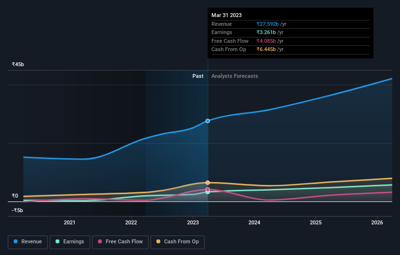 earnings-and-revenue-growth