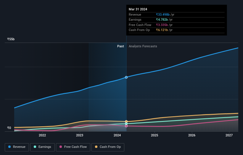 earnings-and-revenue-growth