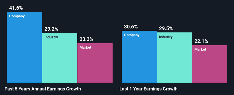 past-earnings-growth