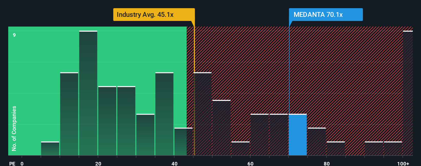 pe-multiple-vs-industry
