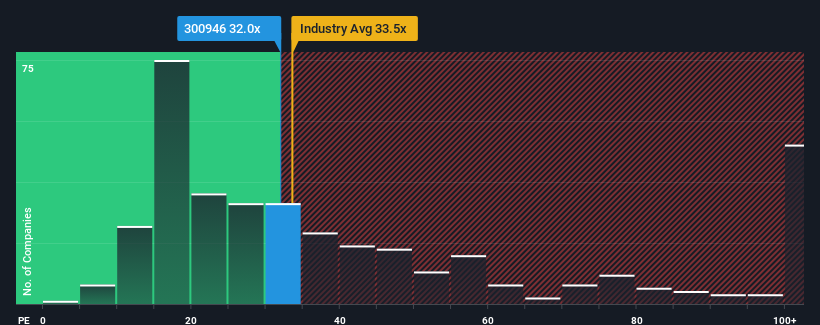 pe-multiple-vs-industry