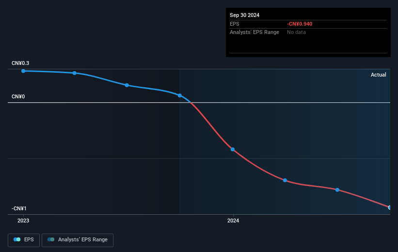 earnings-per-share-growth