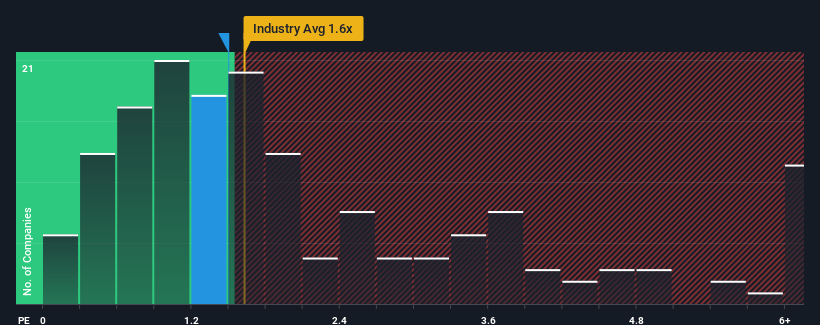 ps-multiple-vs-industry