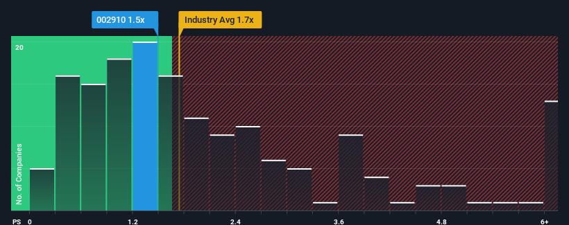 ps-multiple-vs-industry