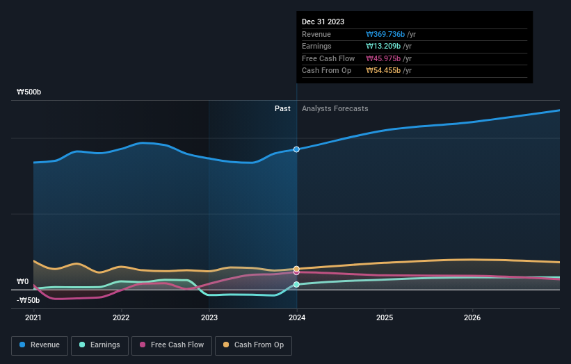 earnings-and-revenue-growth