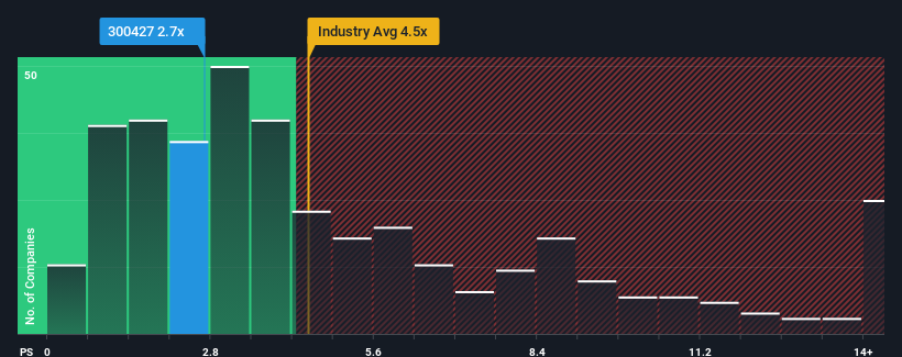 ps-multiple-vs-industry