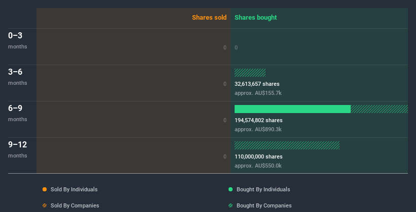 insider-trading-volume