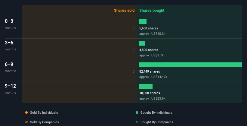 insider-trading-volume