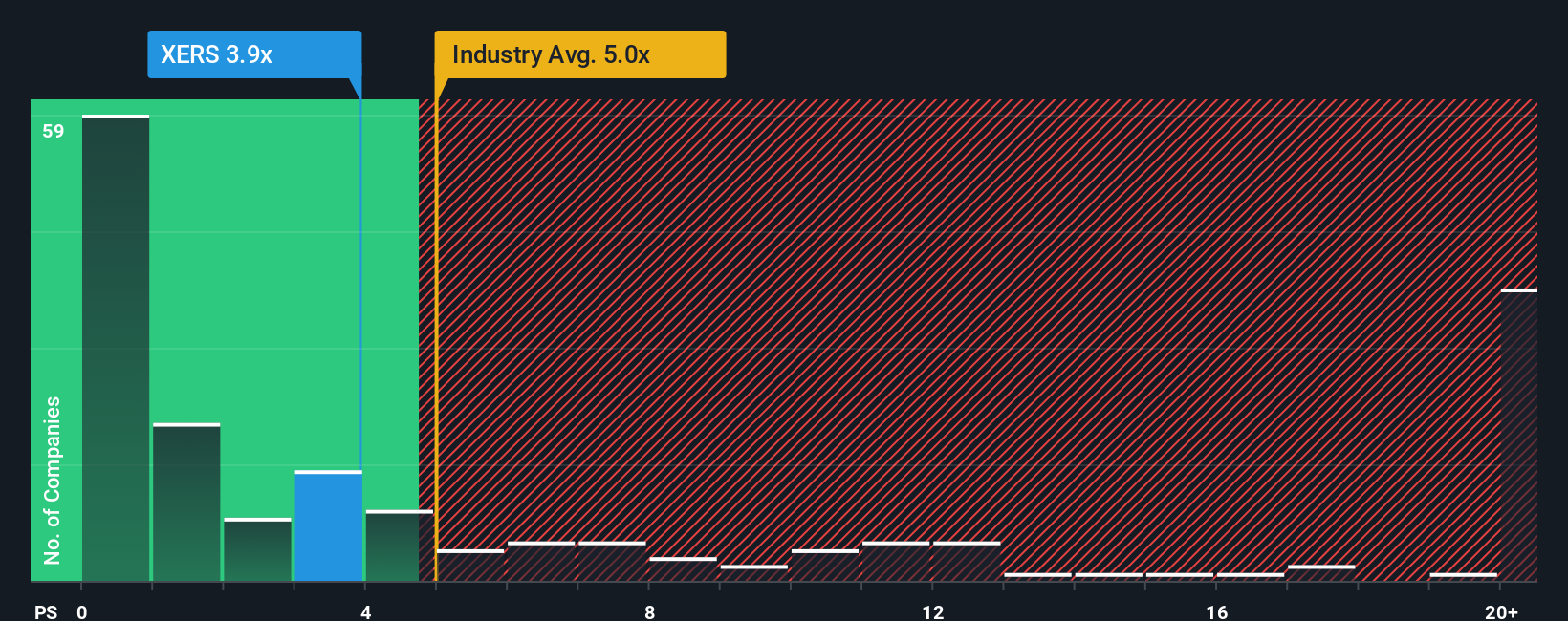 ps-multiple-vs-industry