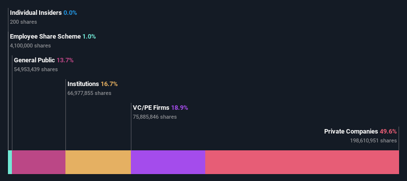 ownership-breakdown