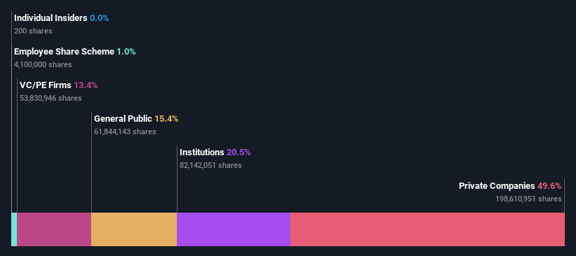 ownership-breakdown