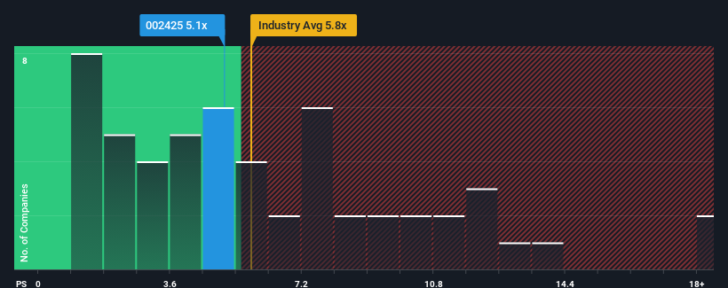 ps-multiple-vs-industry
