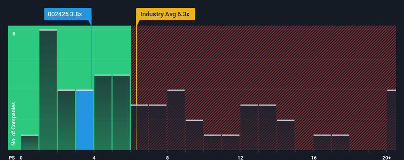 ps-multiple-vs-industry