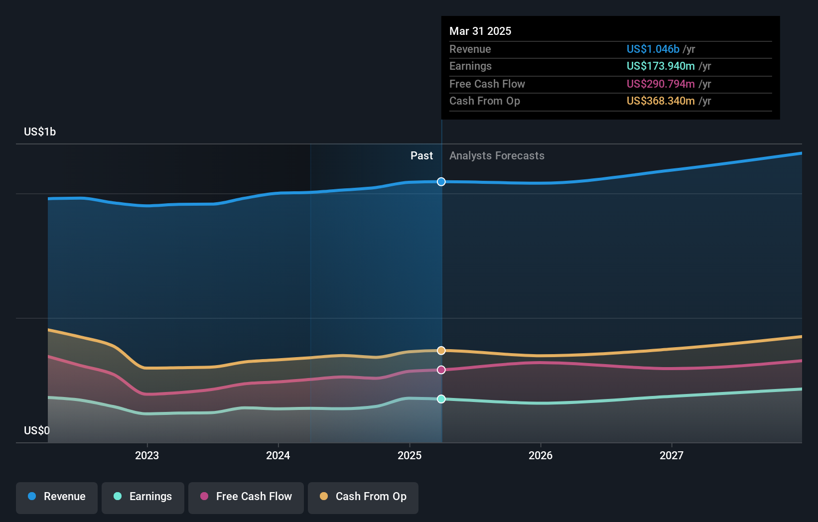 earnings-and-revenue-growth