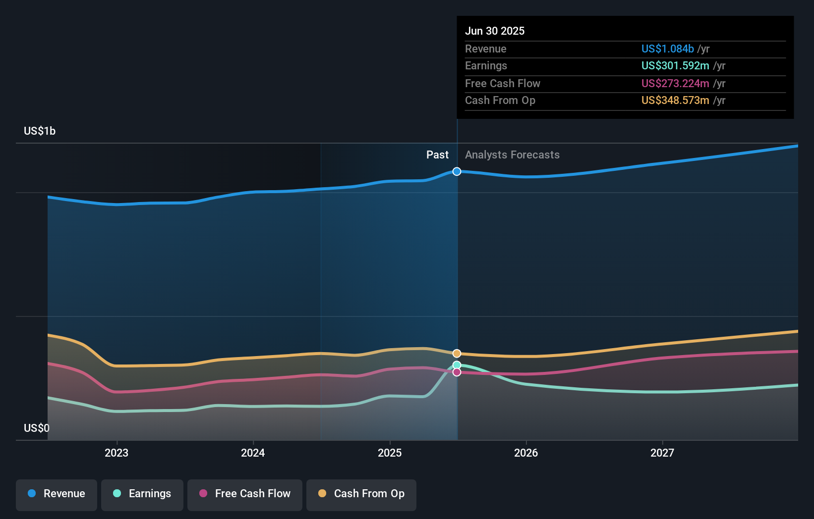 earnings-and-revenue-growth