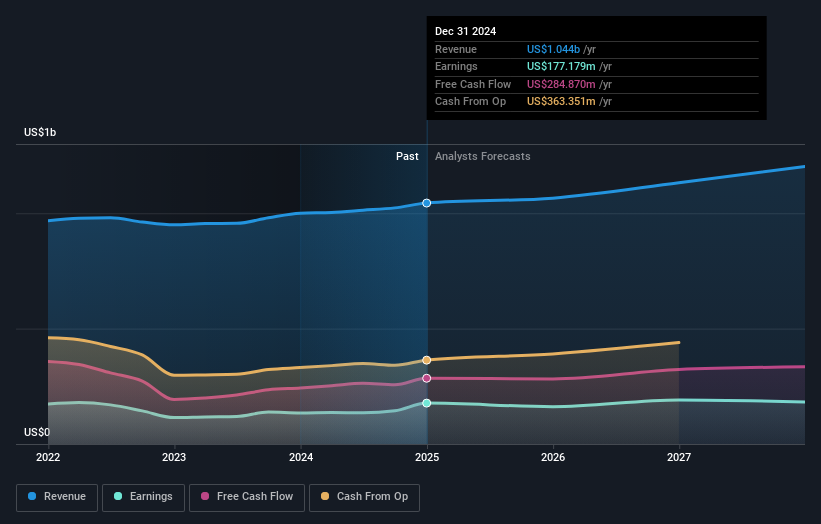 earnings-and-revenue-growth