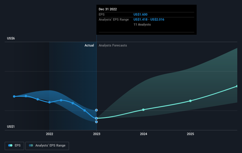 earnings-per-share-growth