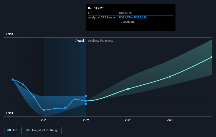 earnings-per-share-growth