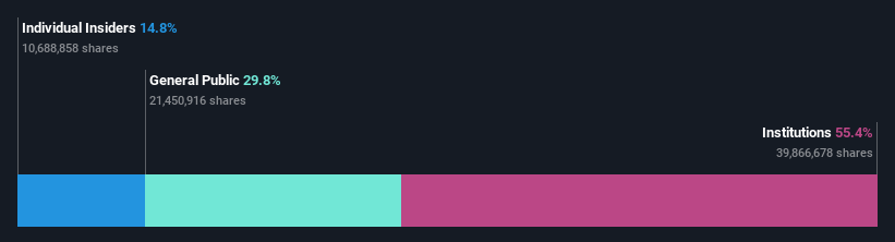 ownership-breakdown