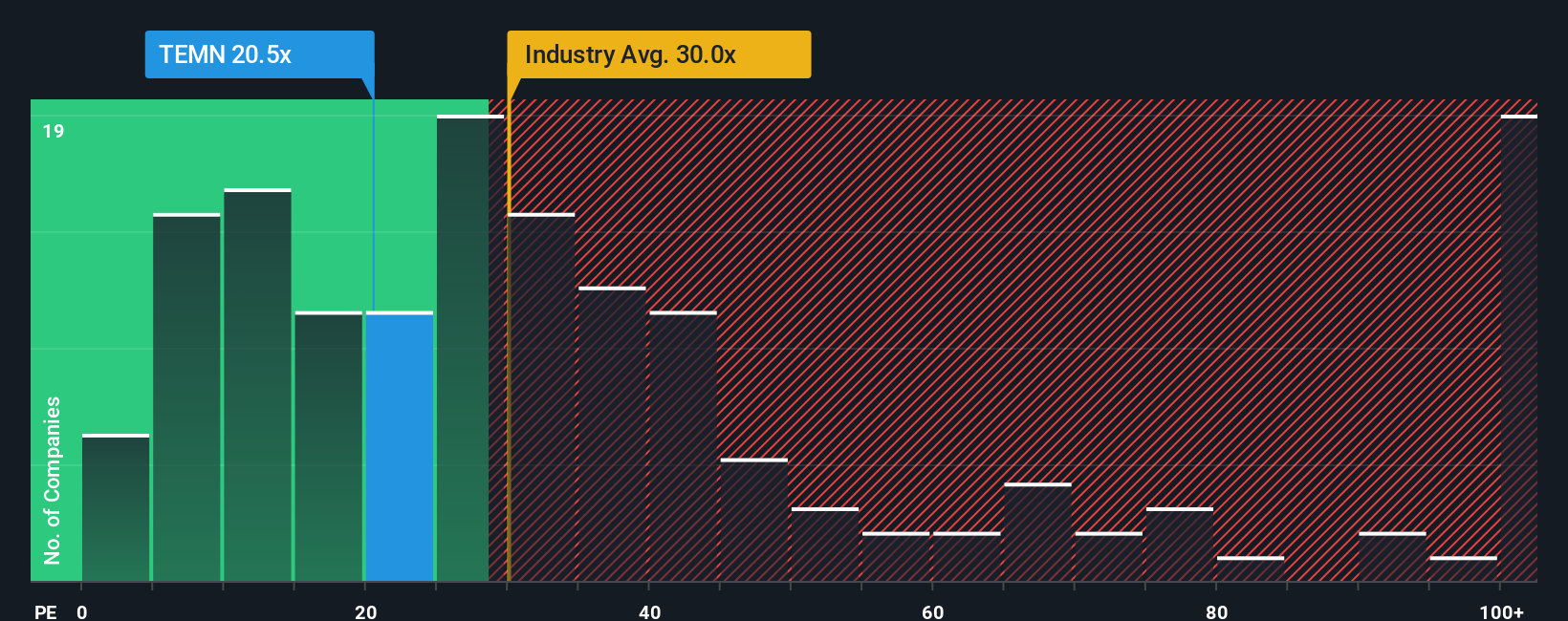 pe-multiple-vs-industry