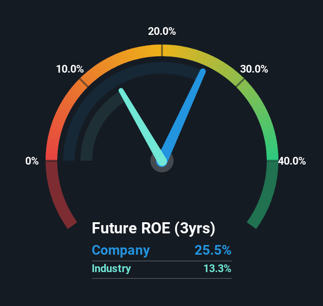 roe