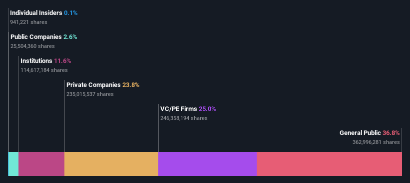 ownership-breakdown