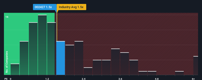 ps-multiple-vs-industry