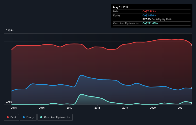 debt-equity-history-analysis