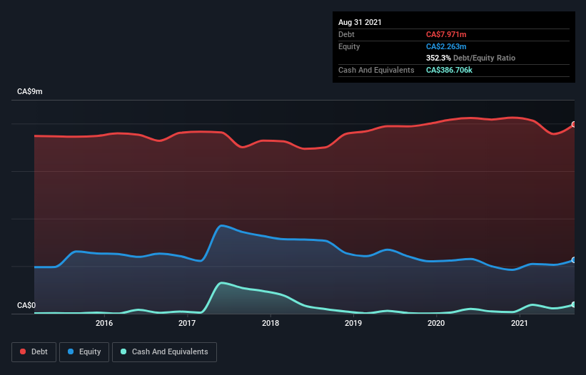 debt-equity-history-analysis