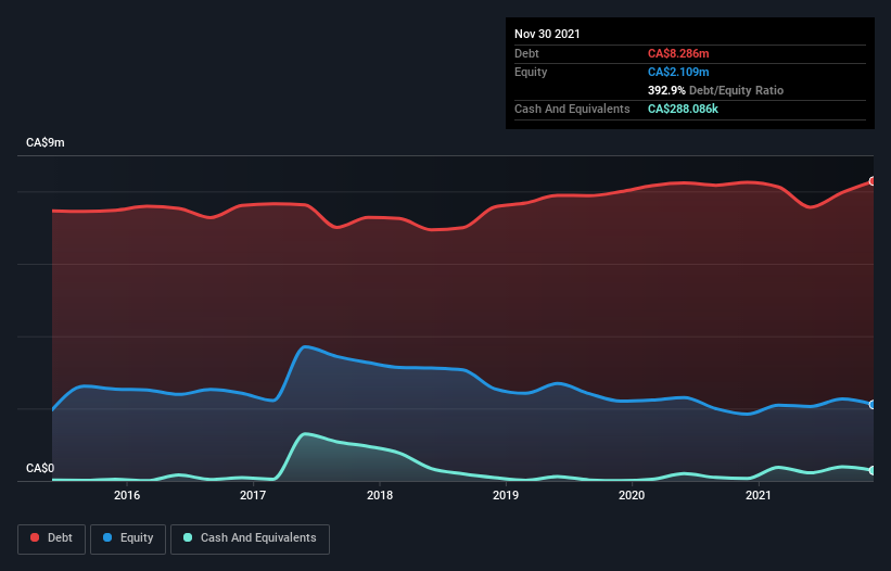 debt-equity-history-analysis