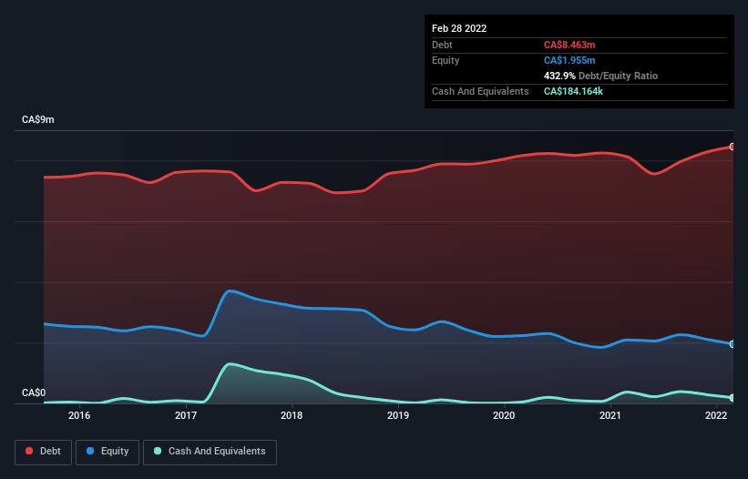 debt-equity-history-analysis