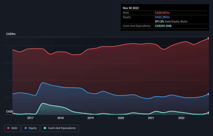 debt-equity-history-analysis