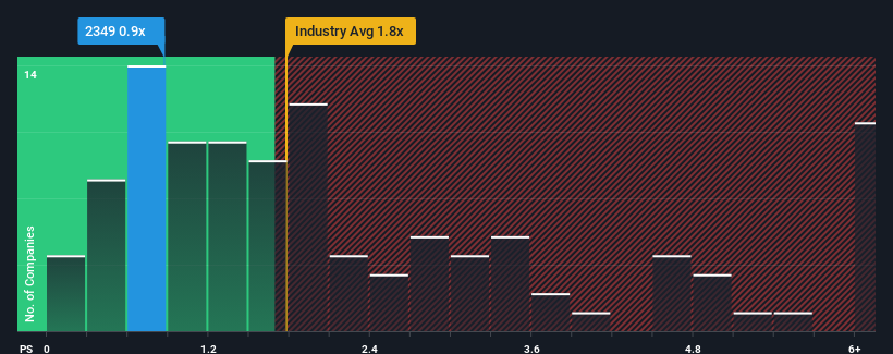 ps-multiple-vs-industry