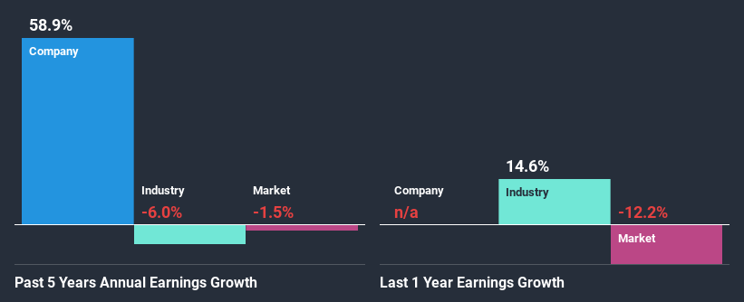 past-earnings-growth