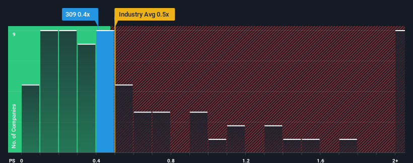 ps-multiple-vs-industry