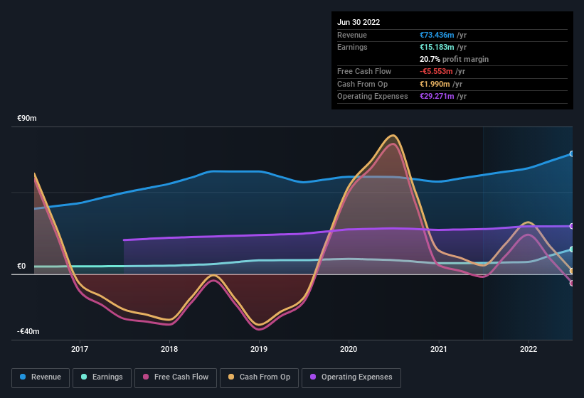 earnings-and-revenue-history