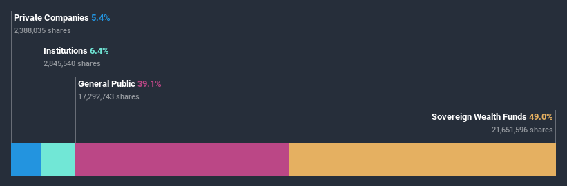 ownership-breakdown