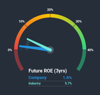 roe